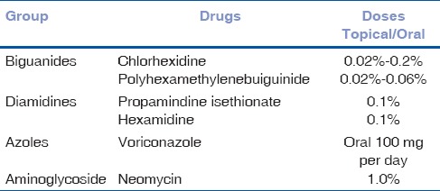 List of Anti-acanthamoeba drugs and doses