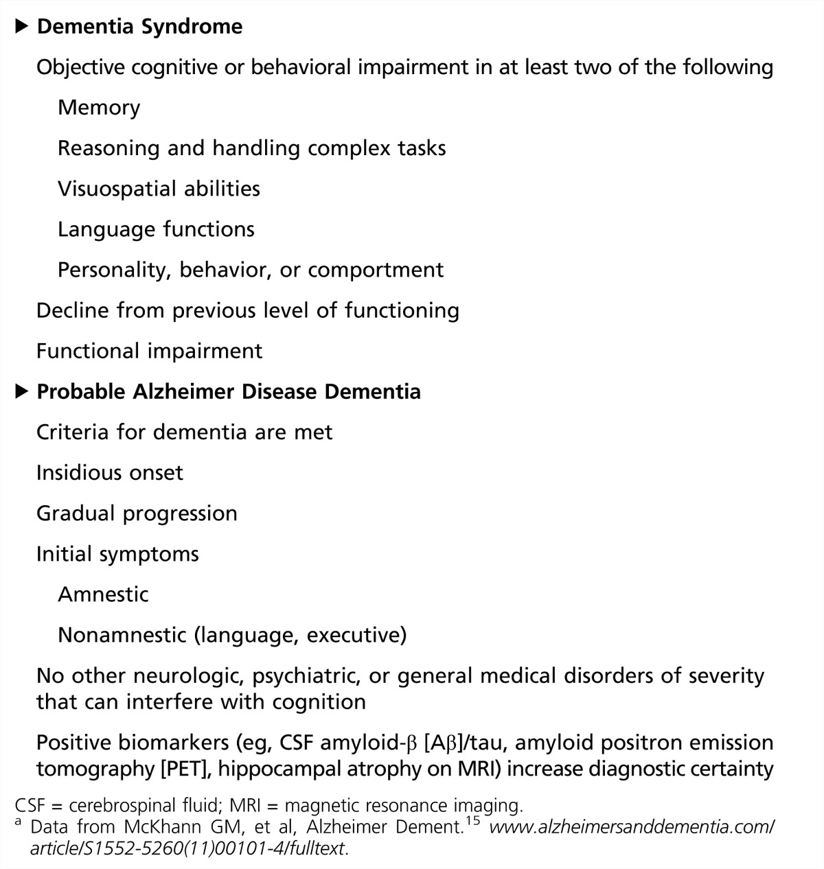 Summary of Diagnostic Criteria for Dementia Syndrome and Probable Alzheimer Disease from the National Institute on Aging and the Alzheimer’s Association
