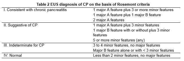 EUS diagnosis of CP based on Rosemont criteria