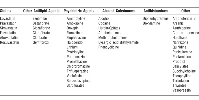 Drugs and Other Agents That Can Cause Rhabdomyolysis